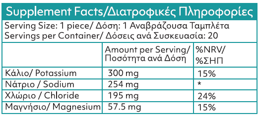 electrolytes